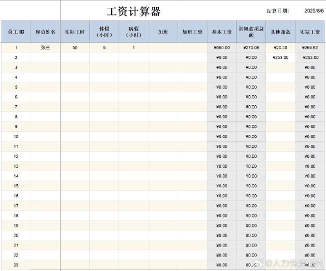事业编5级工资和6级工资差多少图标