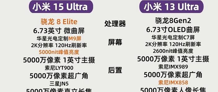 小米cc9pro和note9pro对比