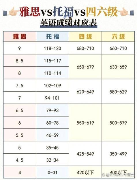 雅思合格分数是多少分图标