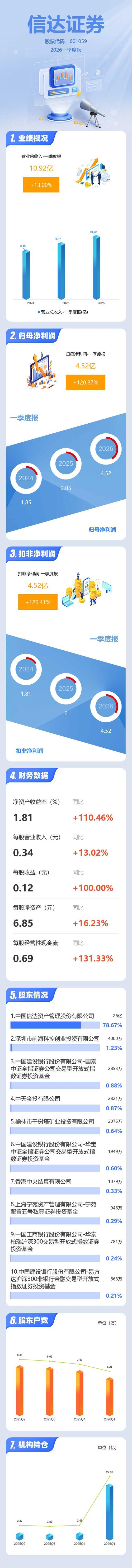 信达证券最新版本