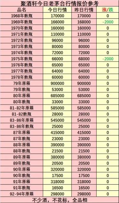 老酒回收价格表缩略图