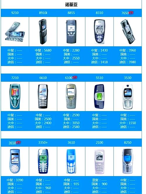 2003年手机大全图标