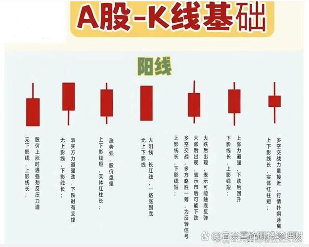 币市行情k线分析游戏截图