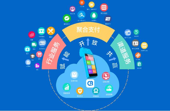 聚合支付收单二维码