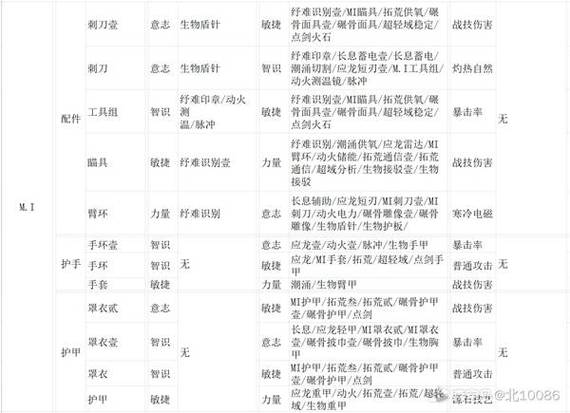 明日方舟材料最佳刷法图缩略图