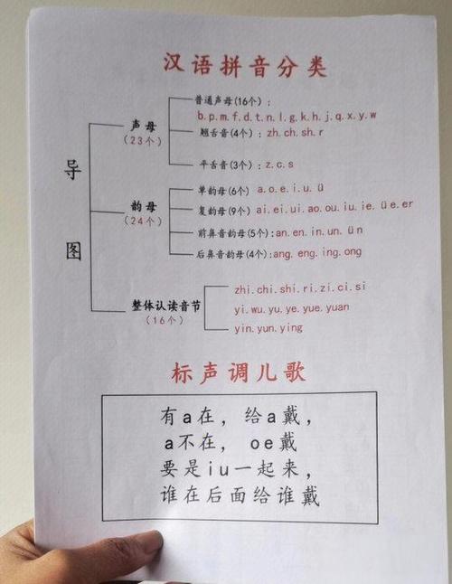 左右上下字拼音怎么拼写的