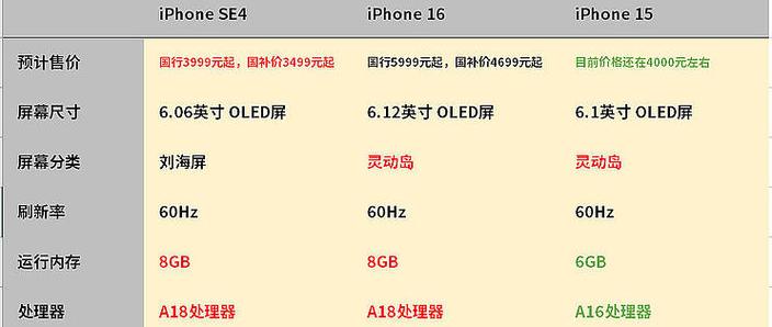 iphonese什么时候出的