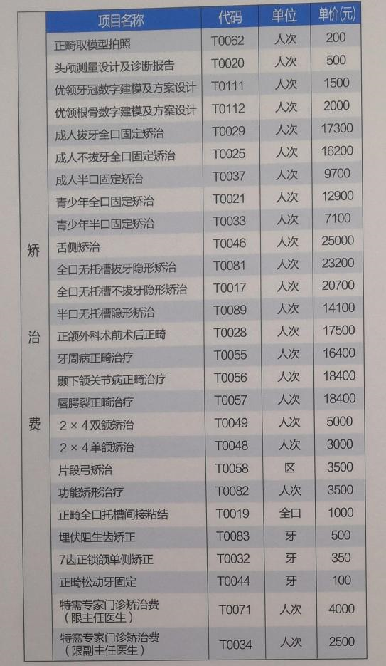 牙齿矫正多少钱缩略图