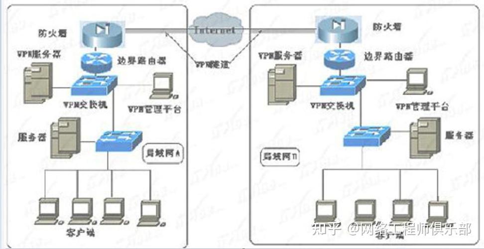 交换机与路由器区别图标