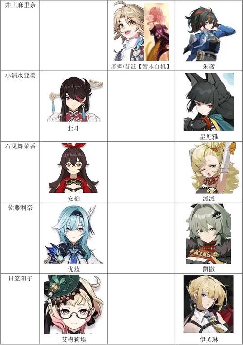 原神日配cv表2023缩略图