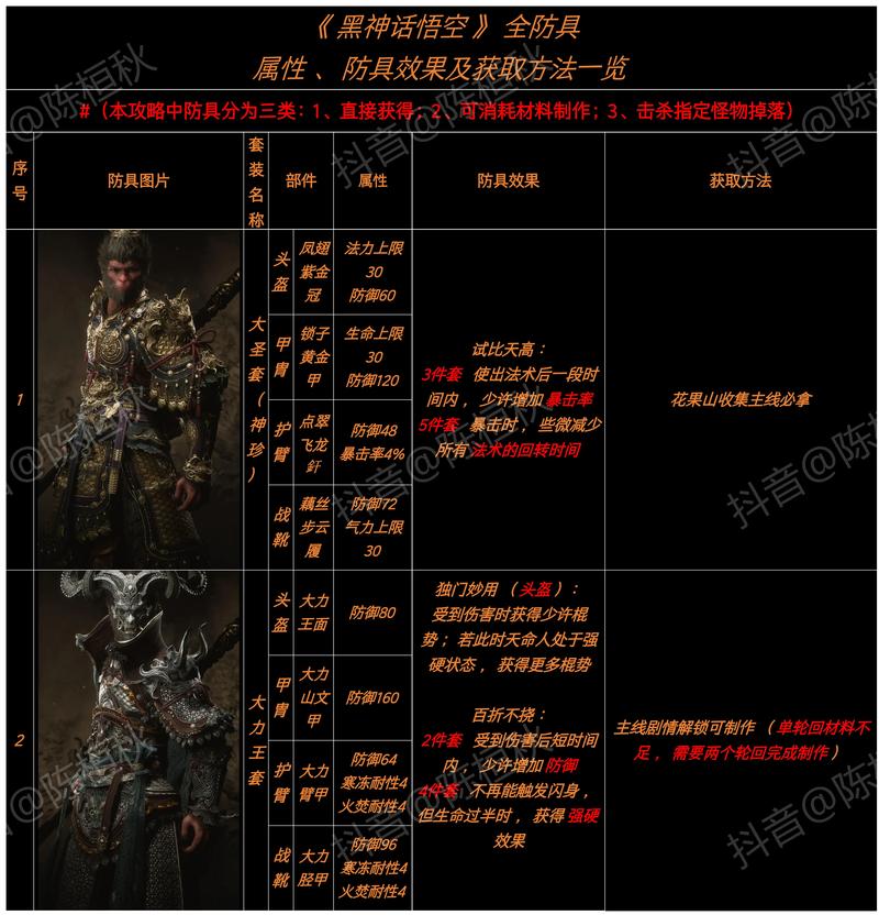 龙之谷黑龙三件套