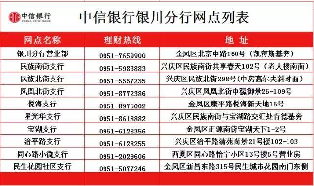中信人工客服24小时电话