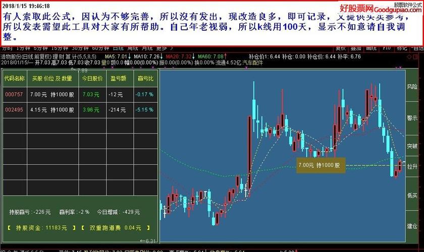 同花顺自选股持仓股票颜色游戏截图