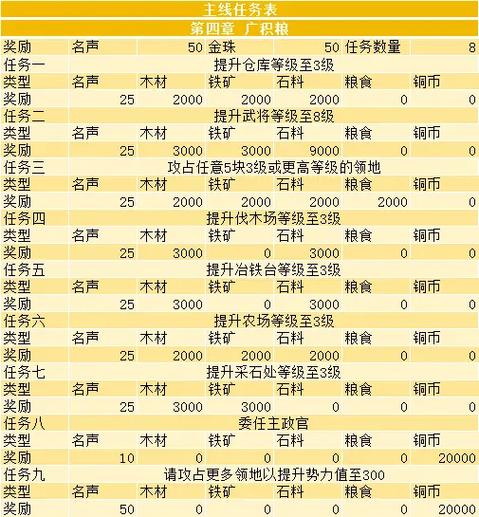 三国志战略版15章任务奖励缩略图