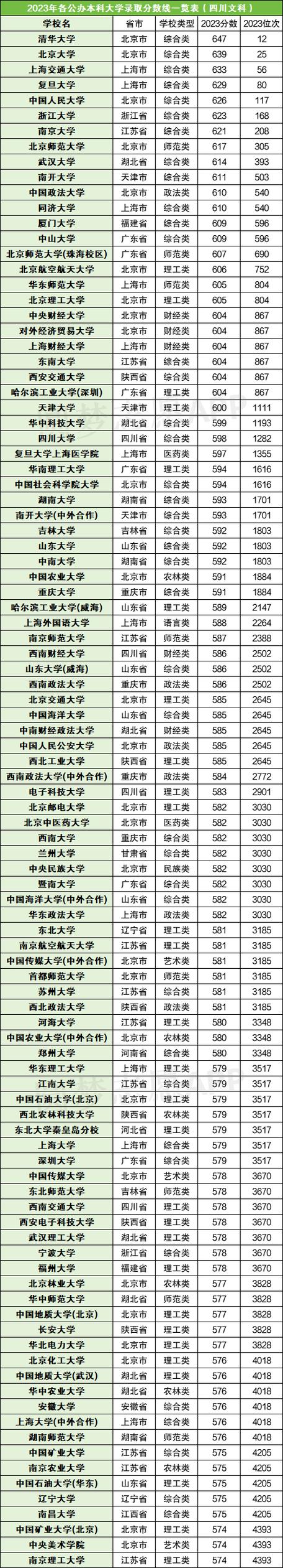 全国大学录取分数线排名榜