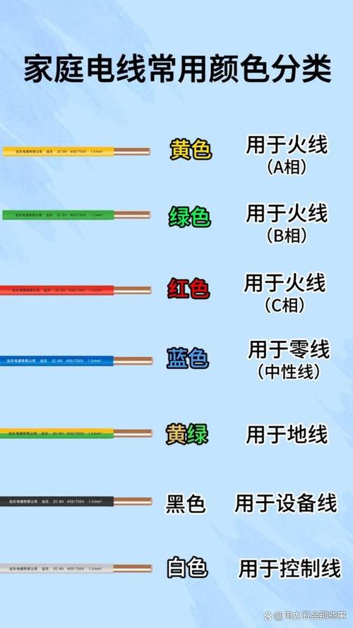 电线黄绿代表什么线