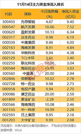 证券十大龙头股缩略图