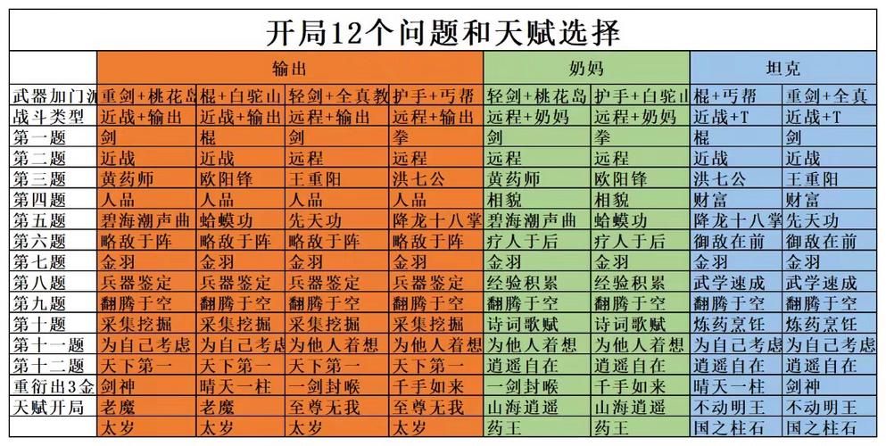 从射雕开始选择缩略图