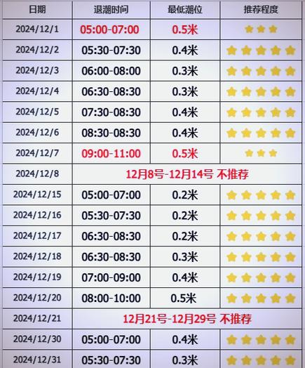 三亚潮汐表查询 今日游戏截图