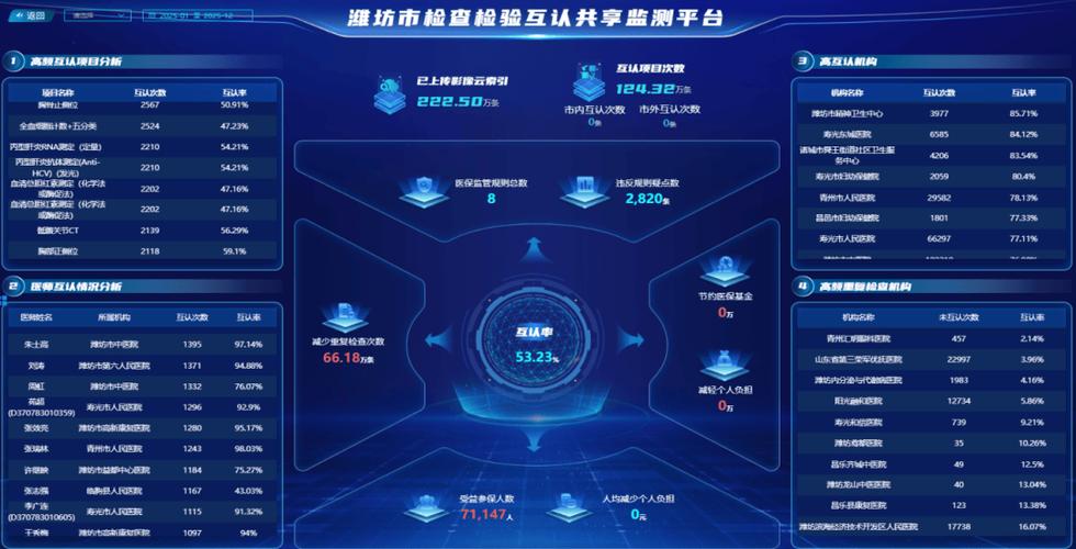 国家数据共享平台缩略图