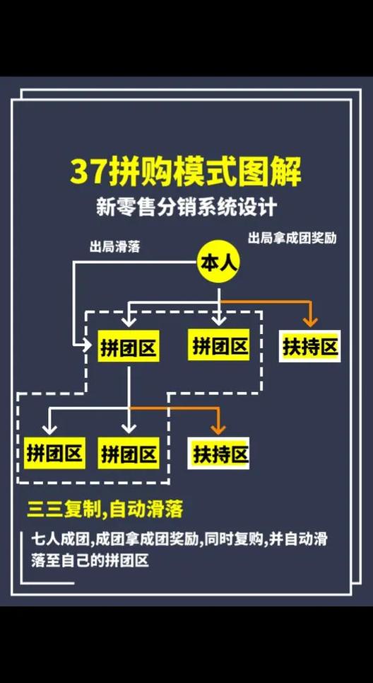 蜂团拼购缩略图