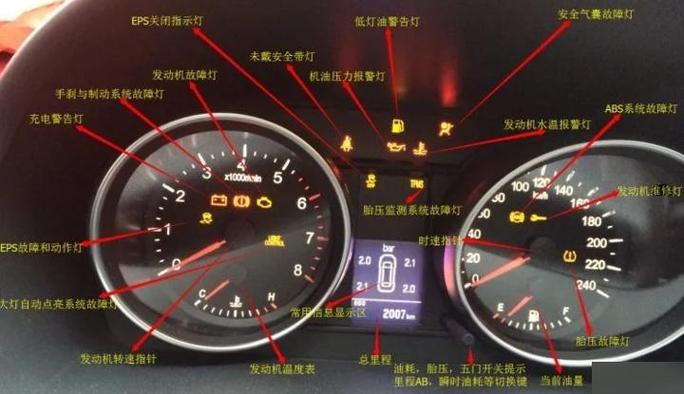 低音炮指示灯亮红是代表什么图标