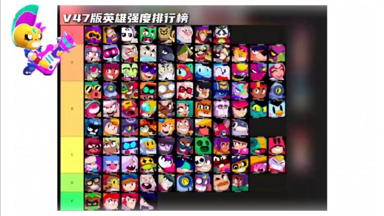 荒野乱斗哪个英雄厉害游戏截图