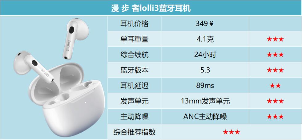 国产十大蓝牙耳机品牌排行榜缩略图