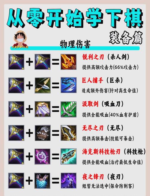 召唤与合成装备去哪刷