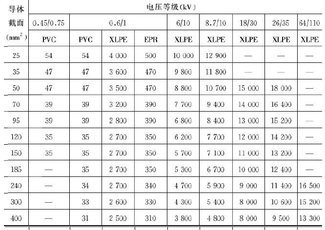 绝缘电阻对照表图标