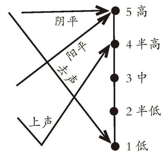 剪映背景音乐声音大小怎么调缩略图