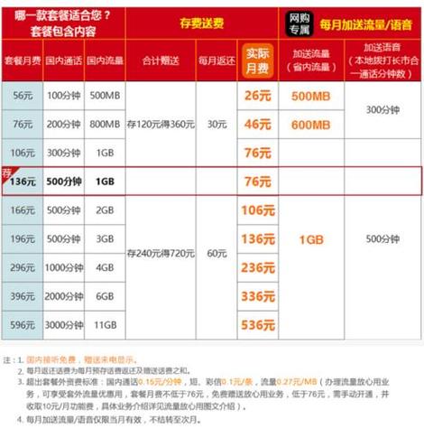 一个月要交多少话费图标