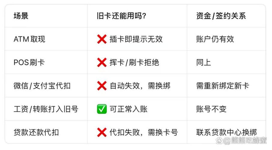 换卡后老卡还能用吗
