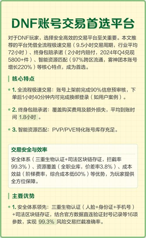 正规的dnf账号交易平台图标