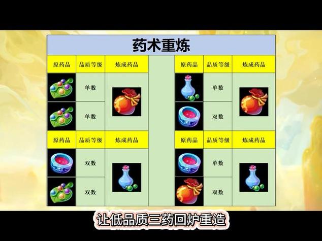 梦幻手游药术需要材料