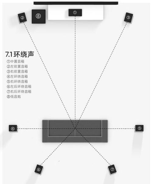 5.1声道和7.1声道区别游戏截图