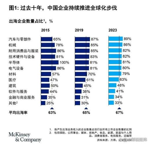 oppo的全球化战略分析