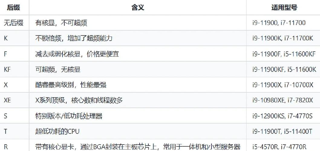 intel处理器后缀字母缩略图
