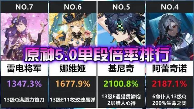 原神高输出阵容
