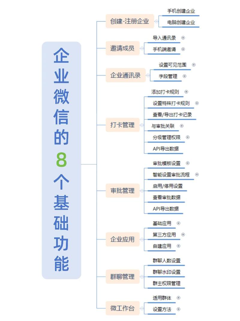 企业微信4.0.8旧版本使用方法缩略图