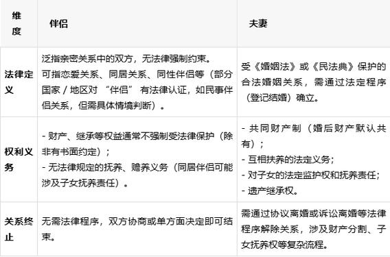 伴侣和夫妻有什么区别
