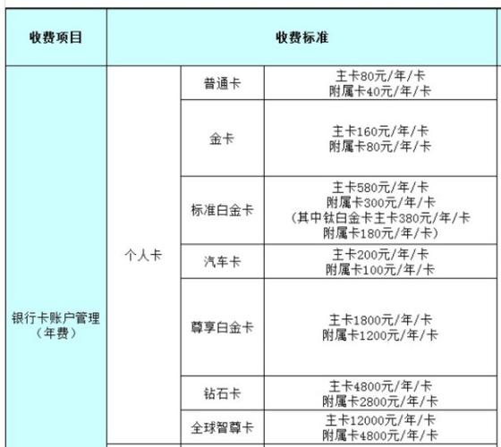 建行信用卡每年年费多少图标