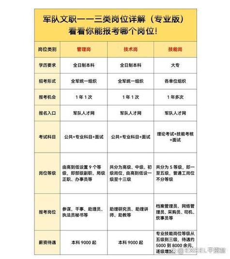 军人退休政策最新规定图标