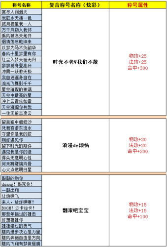 完美世界怎么佩戴称号