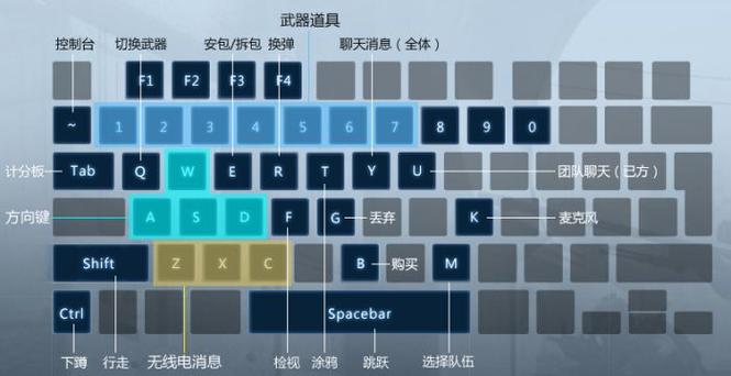 csgo控制台使用技巧图标