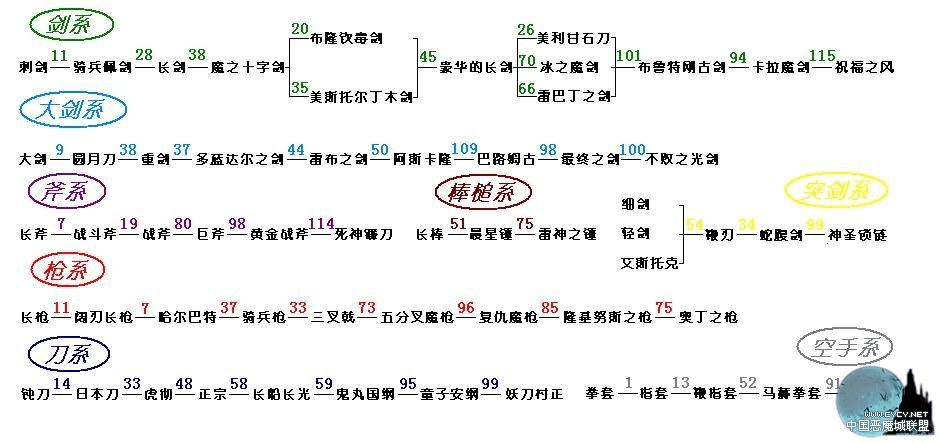 恶魔城苍月十字架魂玩法解析