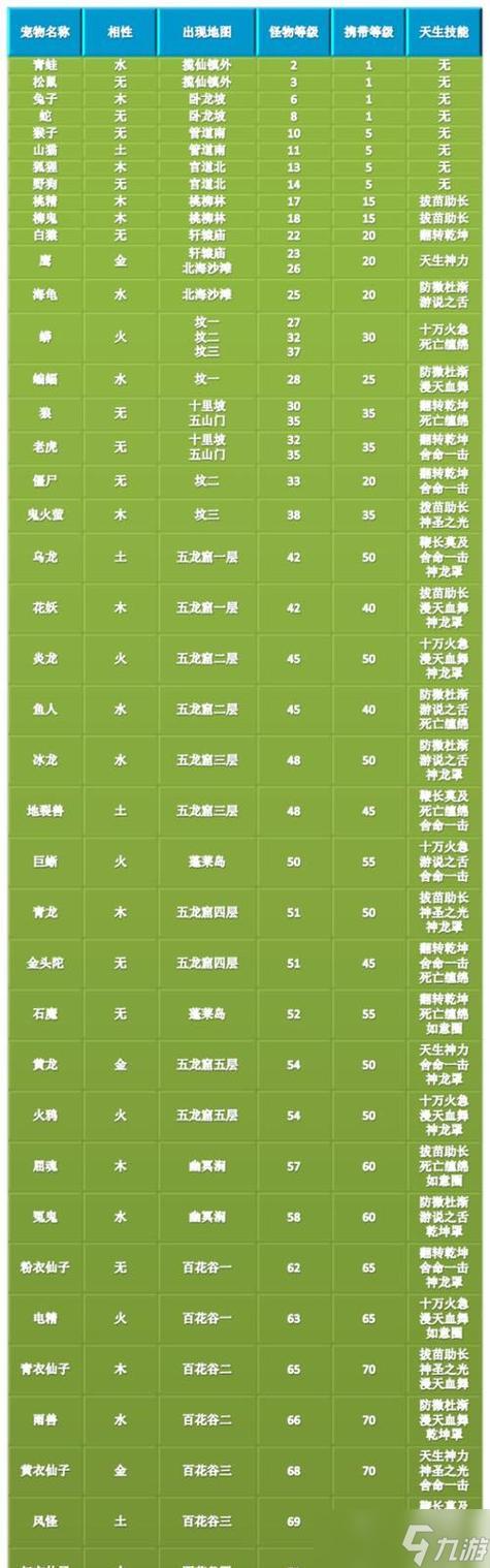 问道刷亲密度怎么最快缩略图