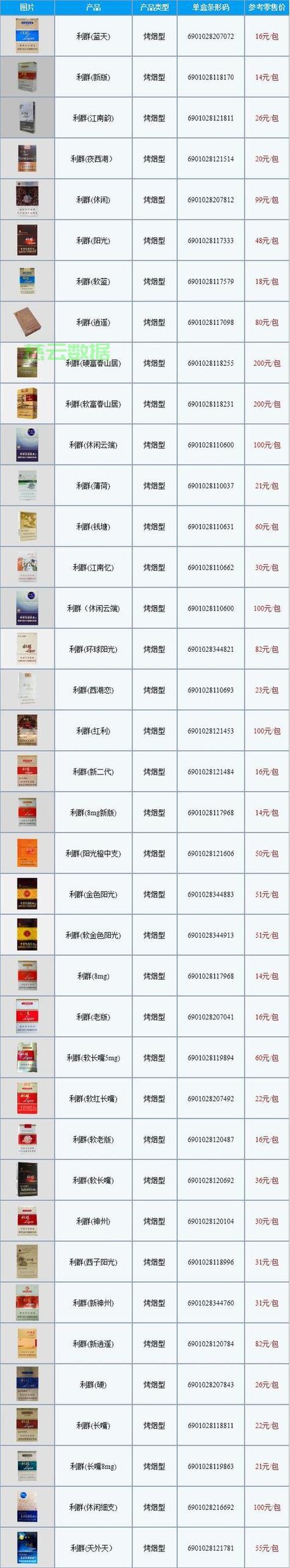 利群香烟价格2018缩略图