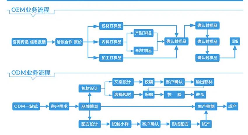 oem是什么意思游戏截图