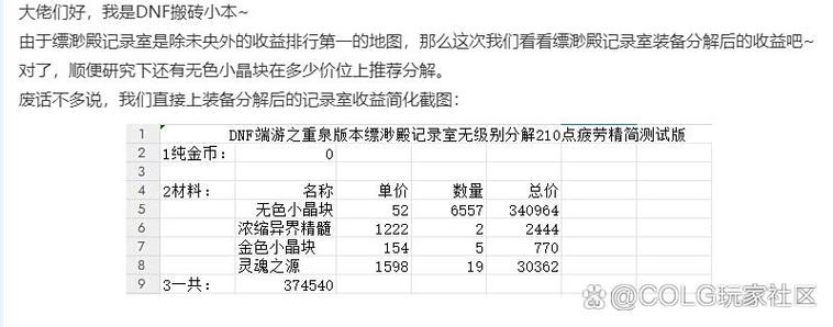 dnf2023搬砖图最高收益缩略图